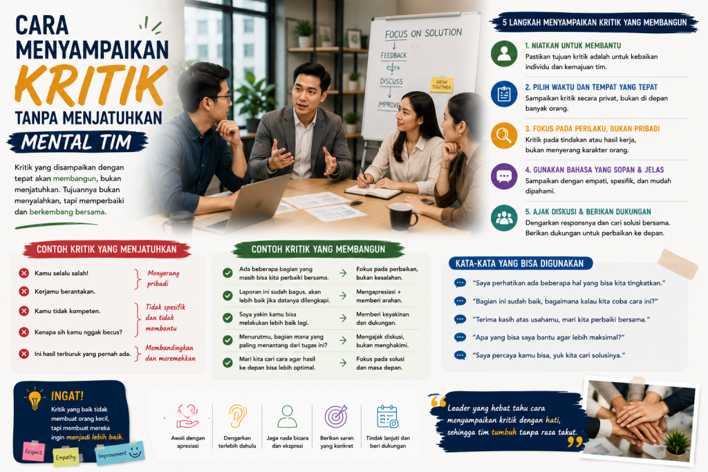 Cara Menyampaikan Kritik tanpa Menjatuhkan Mental Tim